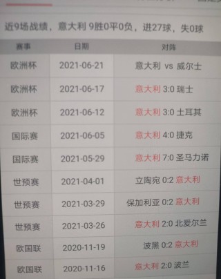 欧洲杯预选赛赛程积分榜排名(欧洲杯预选赛赛程积分榜排名最新)