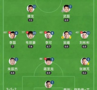 中国国家足球队名单(中国国家足球队名单几照片)
