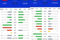 世界足球排名最新100名(世界足球排名最新100名球员)