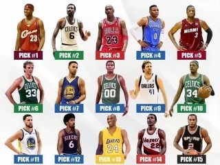nba前100巨星排名(nba前100巨星排名现役)