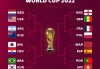 2018世界杯对阵图(2018年世界杯对阵全图)