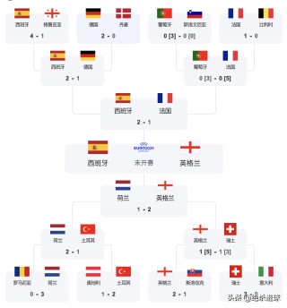 英格兰对法国(英格兰对法国友谊赛)