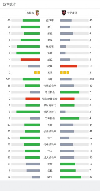 卡萨皮亚vs里斯本比分预测的简单介绍