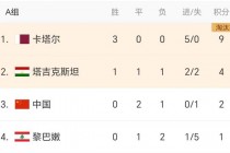 亚洲杯足球排名(亚洲杯足球排名最新)