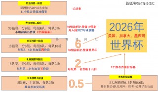 2021亚洲世预赛赛程(2021亚洲世预赛赛程规则)