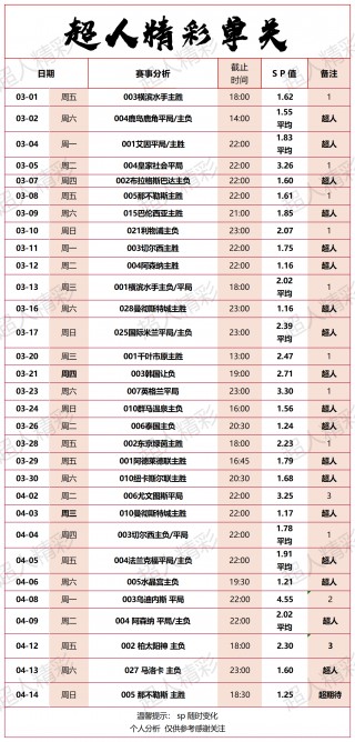 今日西甲比分预测(今日西甲比分预测推荐)