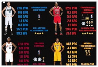 nba总决赛数据(nba总决赛数据统计)