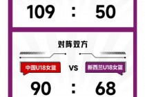 女篮今晚比赛时间(女篮今晚比赛时间直播频道是多少)