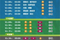 2022年世界杯比赛结果(2022年世界杯比赛结果一览表格)