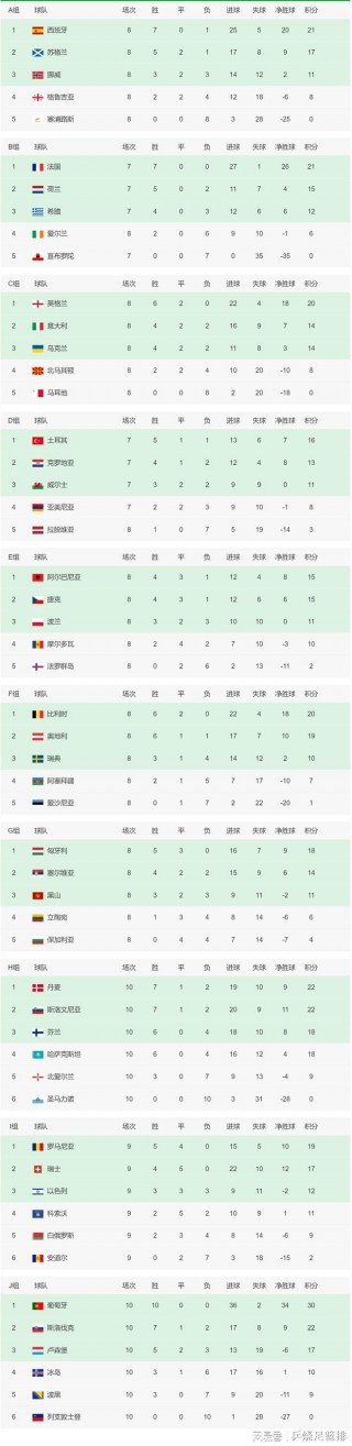 英格兰足球超级联赛积分榜(英格兰足球超级联赛积分榜DS)
