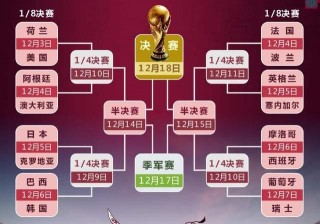 世界杯赛程(美加墨世界杯赛程)