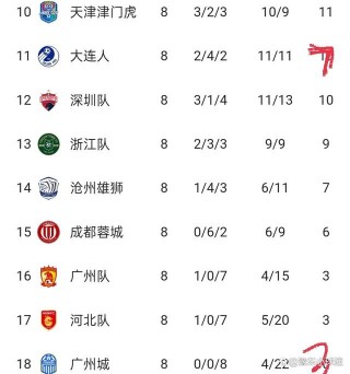 中超积分榜最新积分(中超积分榜最新积分榜)