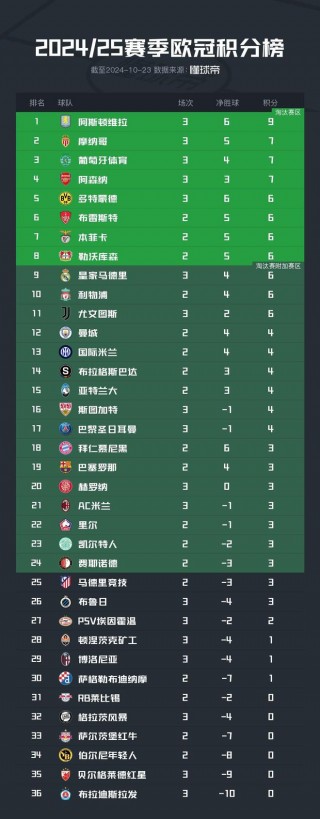 尤文图斯赛程(尤文图斯赛程五百)