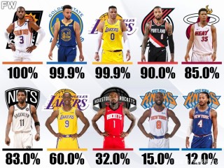 nba名人堂成员排名(nba名人堂成员名单和号码)