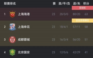 上海申花今天比赛直播(上海申花今天比赛直播免费)