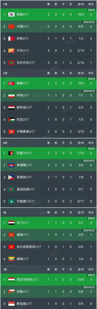 亚洲杯战况最新消息(亚洲杯最新情况)