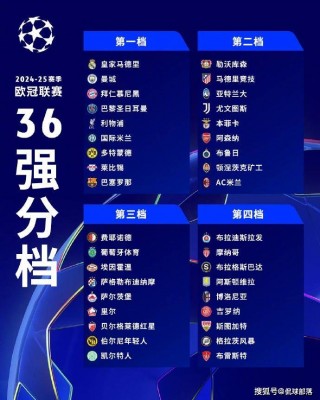 欧冠四强对阵表2023(欧冠四强对阵表2023赛程)