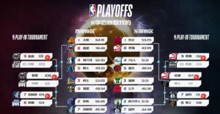 nba季后赛赛程安排规则(nba季后赛赛程安排规则是什么)