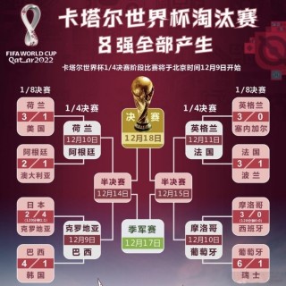 卡塔尔世界杯比赛赛程(卡塔尔2022世界杯比赛时间)