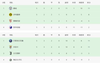 欧冠小组全部赛程(欧冠小组全部赛程表)