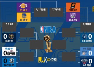 nba季后赛数据(nba季后赛数据统计)