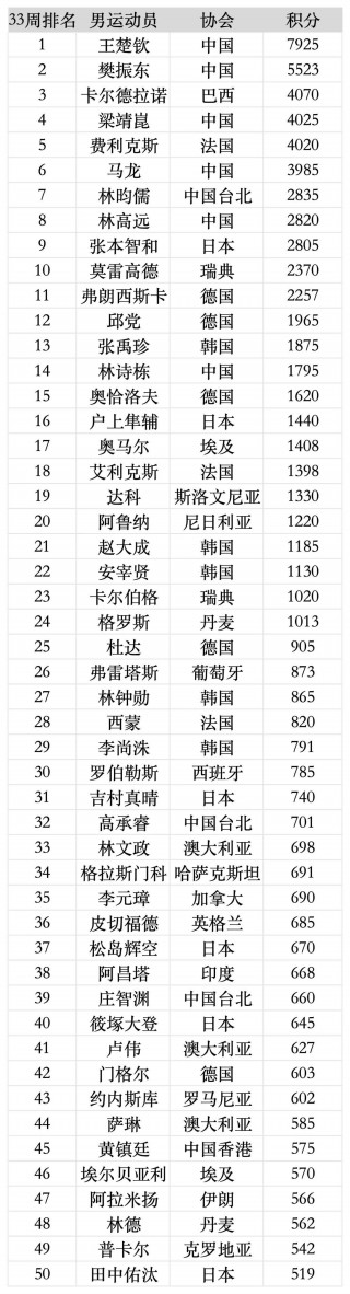 2024年奥运会取消乒乓球(2024年奥运会取消乒乓球了吗)