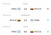 葡萄牙和美国比分(葡萄牙和美国比分多少)