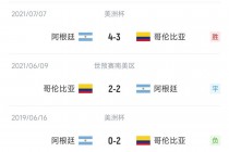 葡萄牙和美国比分(葡萄牙和美国比分多少)