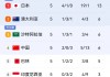 今晚国足比赛时间(今晚国足比赛时间直播器)