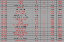 球探体育足球比分007(球探体育足球比分 篮球比分即时比分)