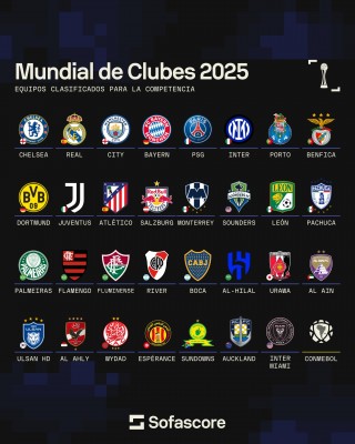 包含足球世界排名2022最新排名的词条