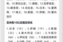 世界足球国家队排名榜(世界足球国家队排名榜名单)