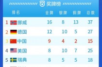 中国冬奥会奖牌榜(中国冬奥会奖牌榜最新榜上名)