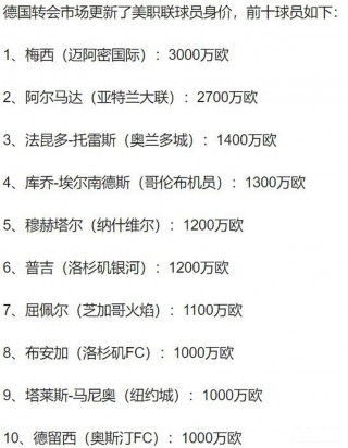 足球球员身价排行(足球员身价最新排名)