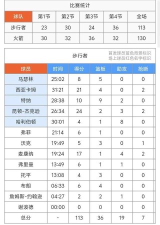 nba今日赛程战报(nba今日赛程数据统计)