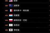 今日乒乓球比赛结果(今日乒乓球比赛结果攀振东)