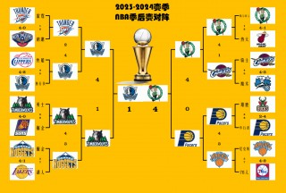赛程nba(赛程nba对阵图)