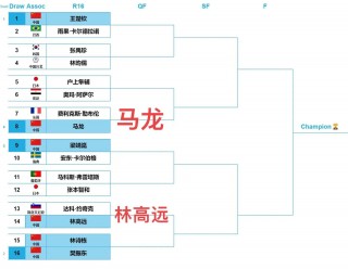2022世界杯8强赛程表(2022世界杯8强赛时间)