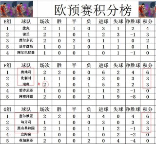 欧预赛小组排名(欧预赛小组排名图)