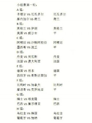 2022世界杯小组分组表(2022年世界杯小组分组情况)