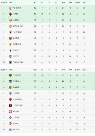 中超积分榜最新排名规则(中超积分榜20202021)