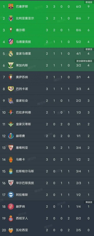 足球五大联赛积分榜(足球五大联赛积分榜排名)