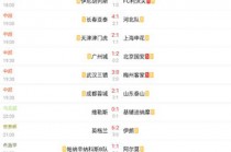 球探网足球即时比分网址(球探网即时比分足球手机移动版)