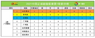 中超积分榜2021最新排名榜的简单介绍