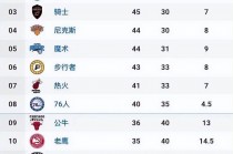 中央cctv5节目表今天(中央CCTV5节目表今天直播哪个队)