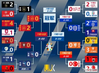 2021年欧洲杯实力排名(2021欧洲杯实力排行榜)