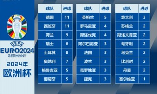2021欧洲杯前四名(2021欧洲杯前几名出线)