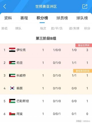 目前世界足球国家队排名(目前世界足球国家队排名榜)
