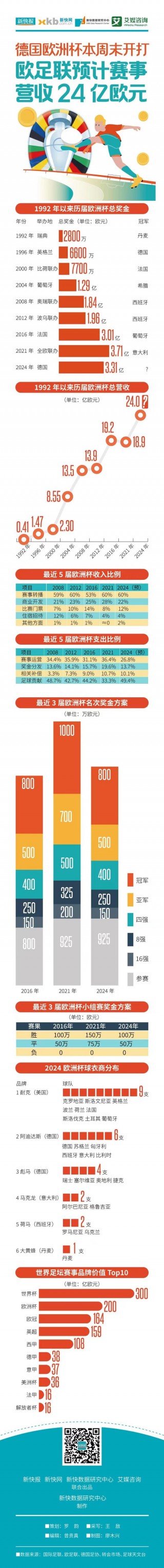 2021欧洲杯最新消息(2021年欧洲杯最新比赛结果)