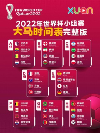 2022世界杯分组名单(2022年世界杯分组情况)